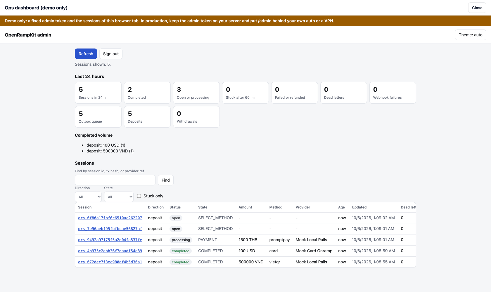 The ops dashboard: stat cards for the last 24 hours, completed volume per currency, and a table of recent deposits
